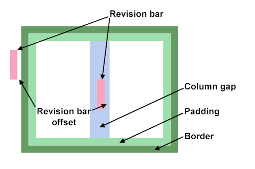 Revision Bar Model