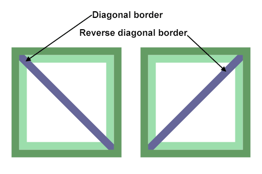 Diagonal Border