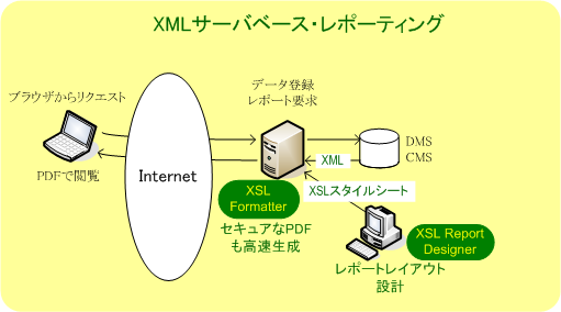 XML Server Based Reporting
