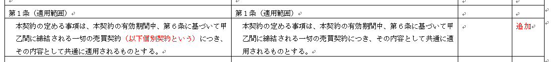テキストを追加した箇所の表示