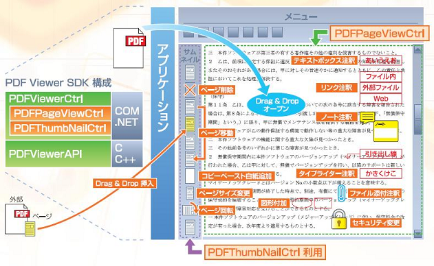 PDFの表示と編集の専用アプリケーション開発用ライブラリ! Antenna House PDF Viewer SDK