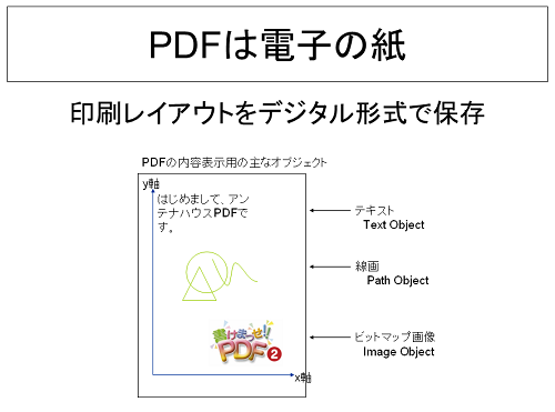 PDFは電子の紙