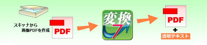 透明テキストを付加！