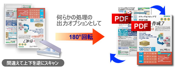 PDF出力オプション：一括回転