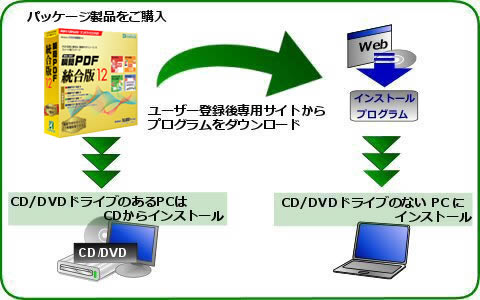 クロスメディアサービス