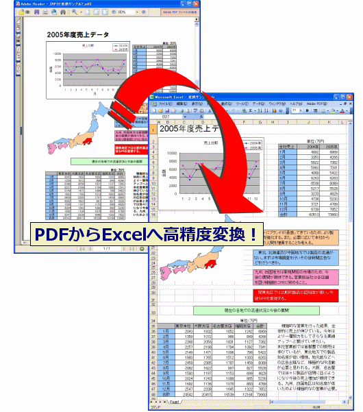 PDFからExcelの変換例