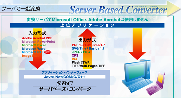 サーバベース・コンバーター:入出力イメージ
