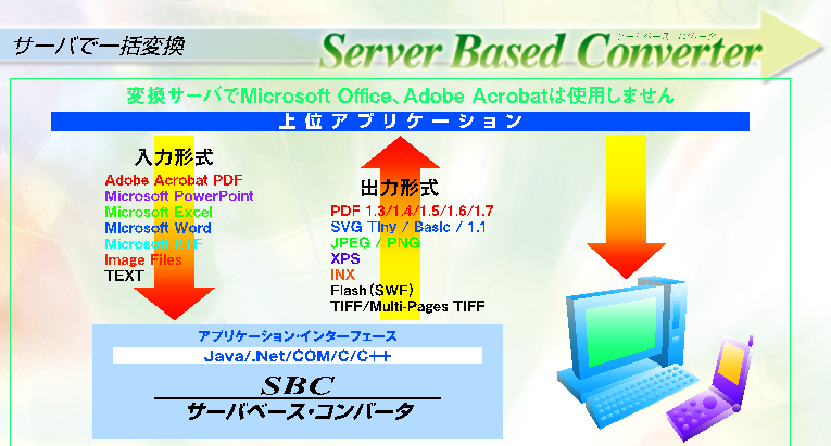 サーバベース・コンバーター:入出力イメージ