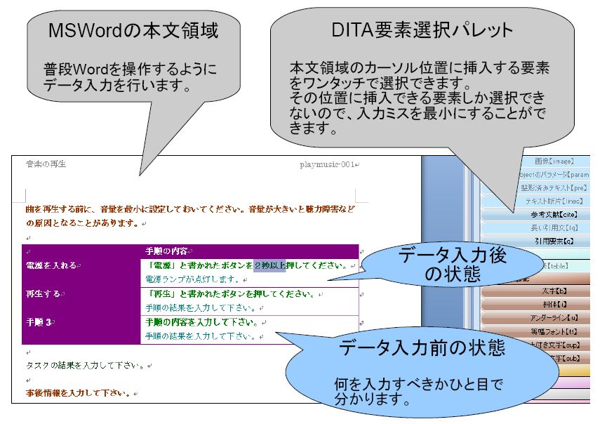 Word2DITA：タスクの入力イメージ