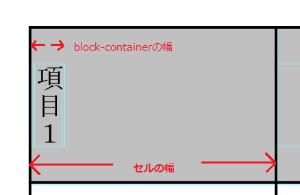 縦書きのテーブルセルについて