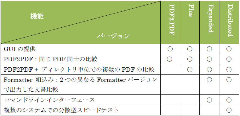 製品の種類