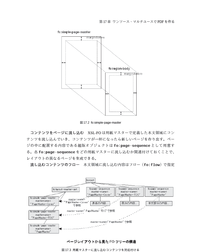 本文組版例