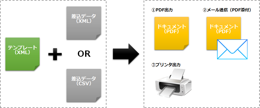 ドキュメント出力管理システム（株式会社ウイング様）