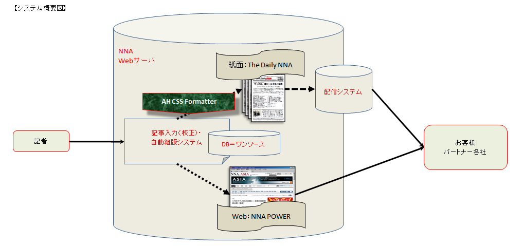 システム概要図