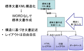 概要図