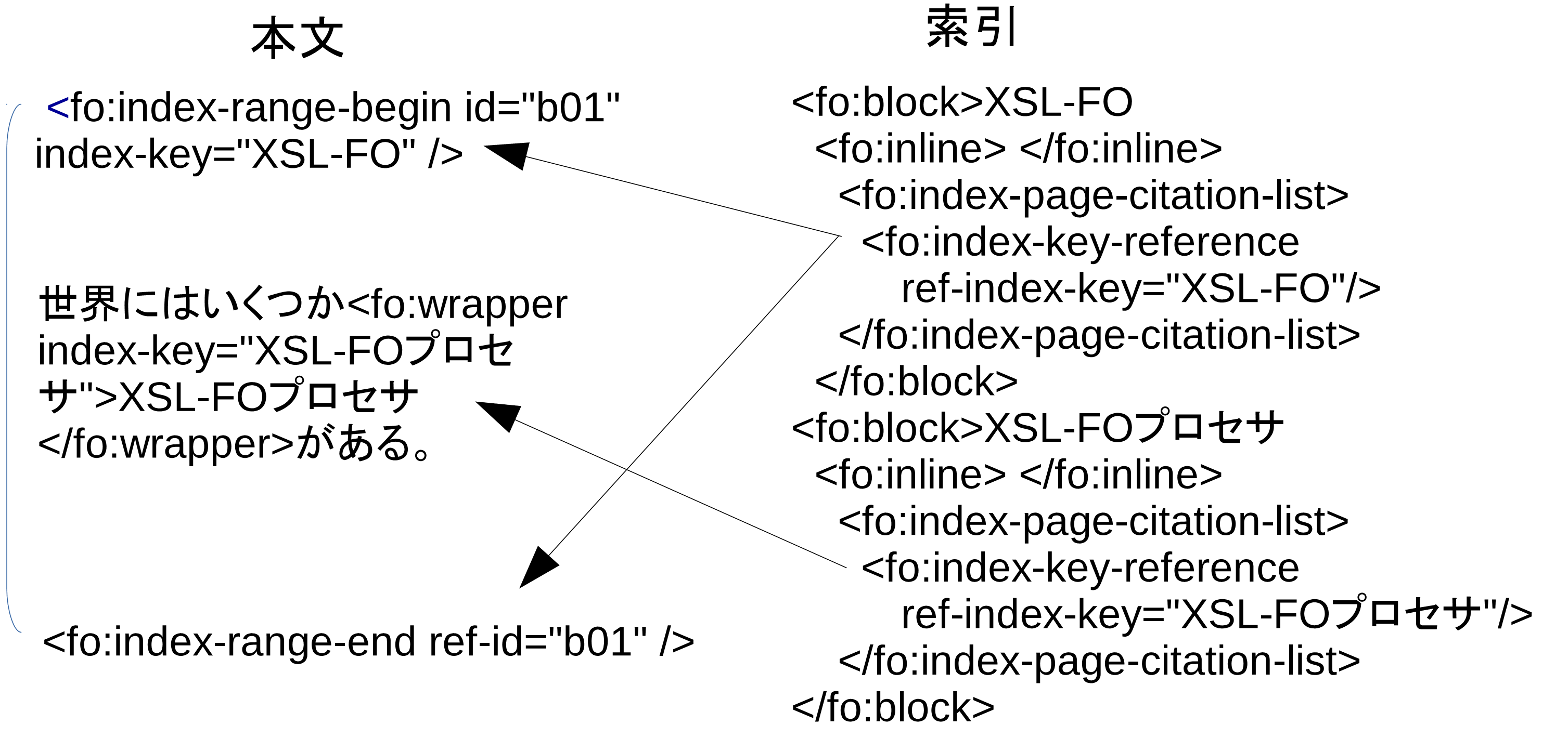 images/fo-index--epub--.png