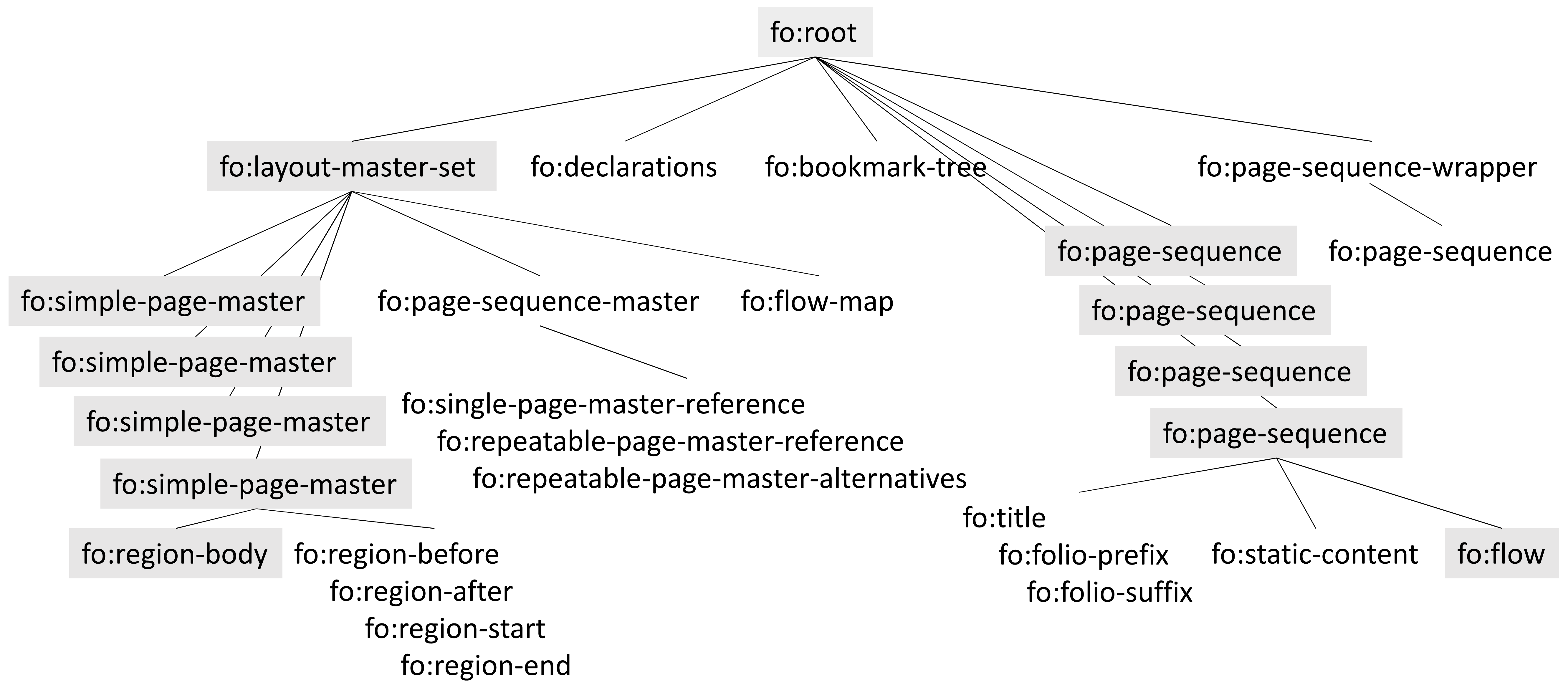 images/fo-tree-top--epub--.png