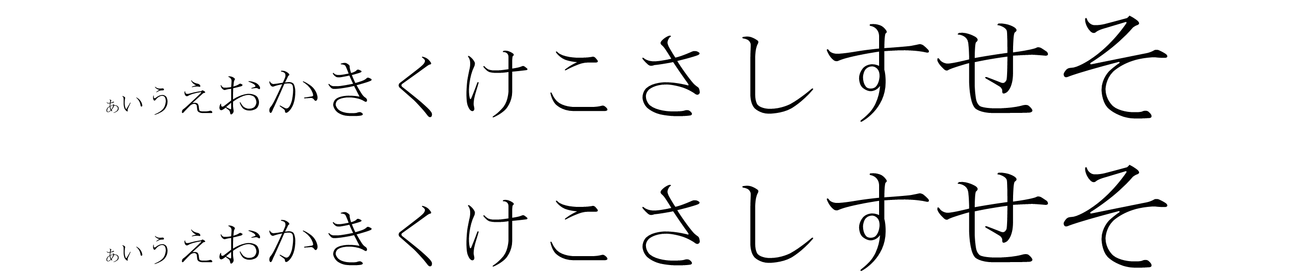 font-sizeの相対指定と直接指定