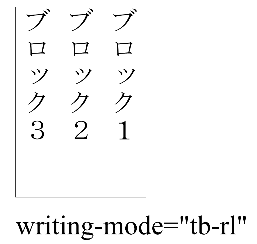images/writing-mode.png