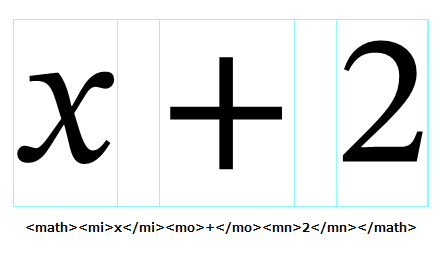 数式「x+2」