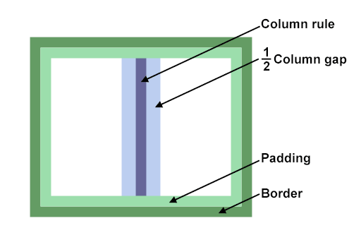 Column Model