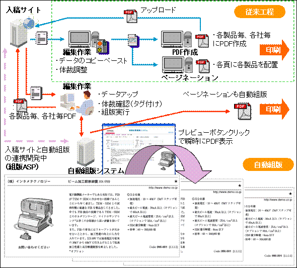 koryo5