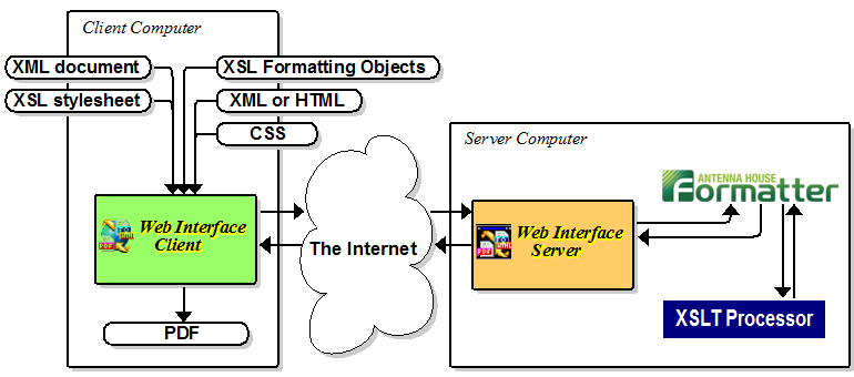 Web Interface