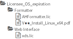 Contents of the Web Interface Server licenses zip file