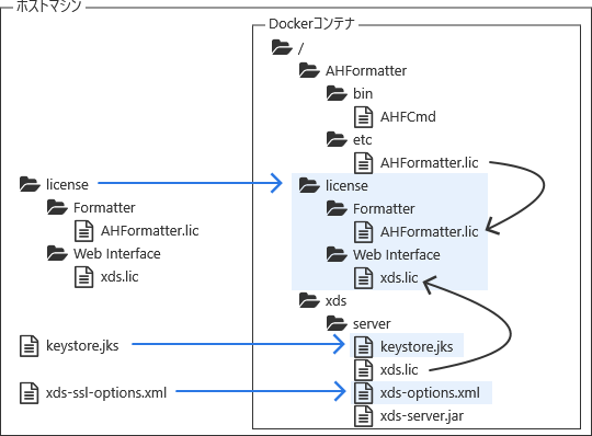 Web Interface Server with SSL options specified an Option File