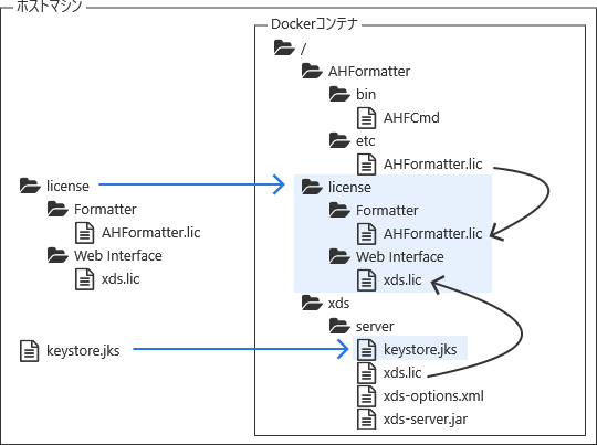 Web Interface Server with SSL options specified on the command line