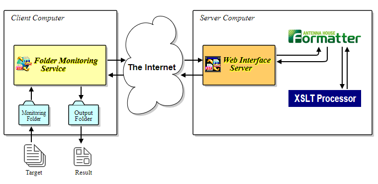 Folder Monitoring Overview