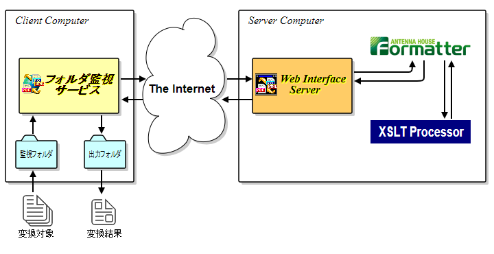 Folder Monitoring Overview