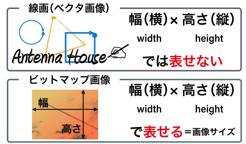 線画（ベクター画像）とビットマップ画像