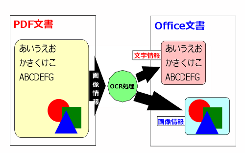 pdf2office2.png