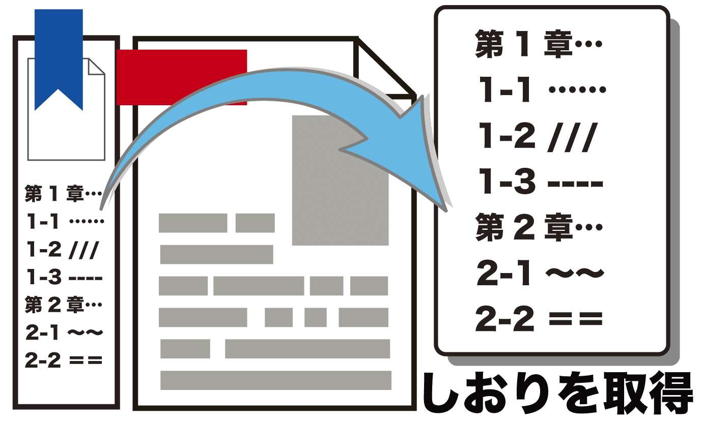 しおり情報の取得イメージ