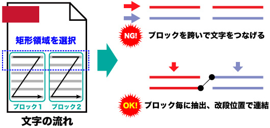 二段組で配置されているテキストの抽出イメージ