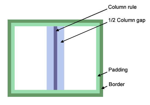 Revision Model