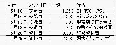表形式データ