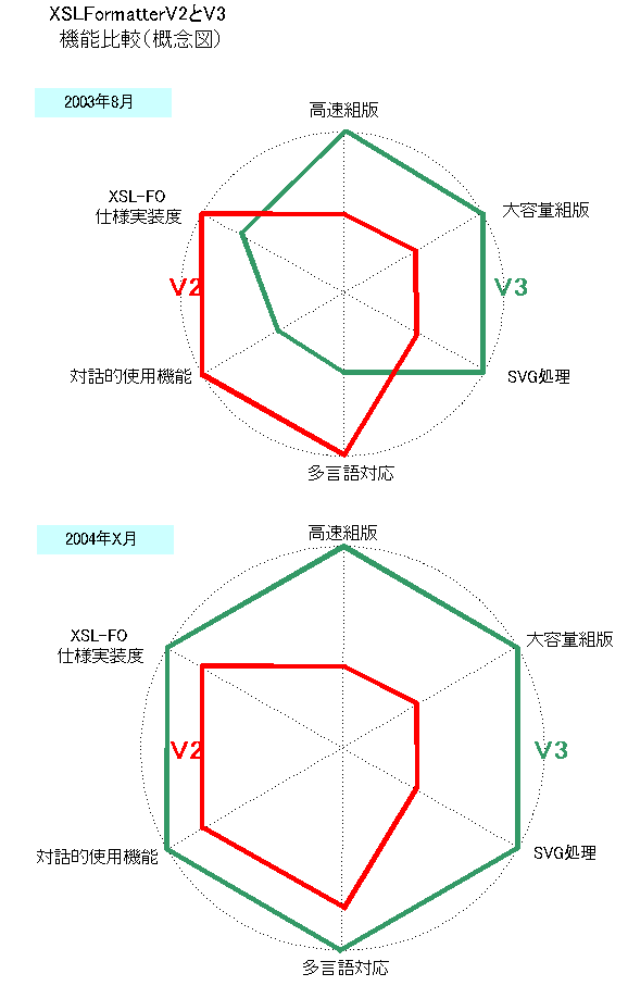 FormatterV2-V3rTO}