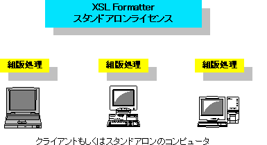 スタンドアロンライセンス概念図