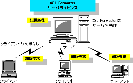 サーバライセンス概念図