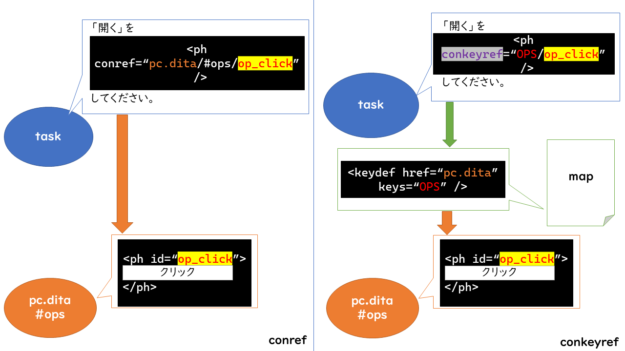 conkeyrefの模式図