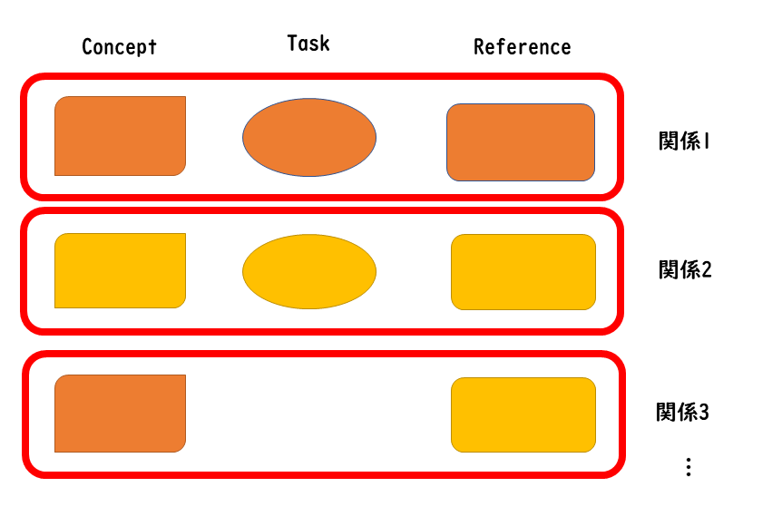 関連テーブルの模式図