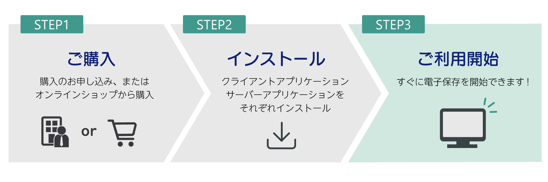 導入までの流れ