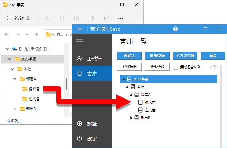 既存フォルダを元にした書庫の構築イメージ