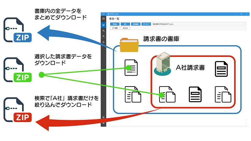 保存データをzipでダウンロード