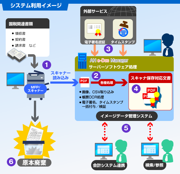 AH e-Doc Manager