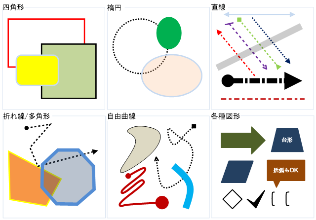 図形の挿入