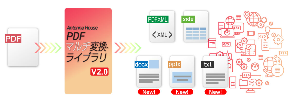 Word形式やPowerPoint形式などへの変換にも対応して大幅に機能強化!