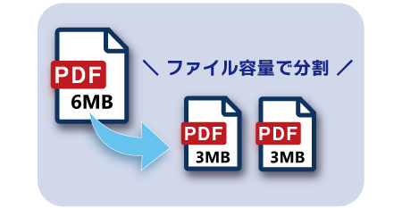 ファイル容量で分割